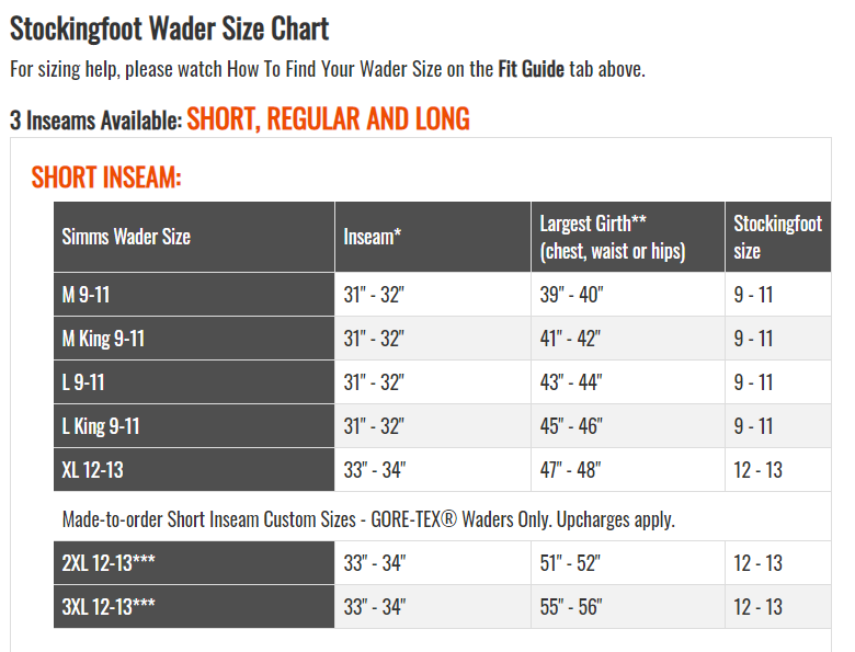 Load image into Gallery viewer, Simms Guide Classic Stockingfoot Waders - Carbon Size Chart
